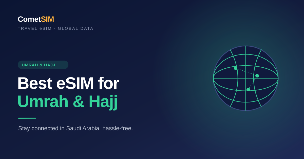 Best eSIM for Umrah & Hajj: Stay Connected in Saudi Arabia