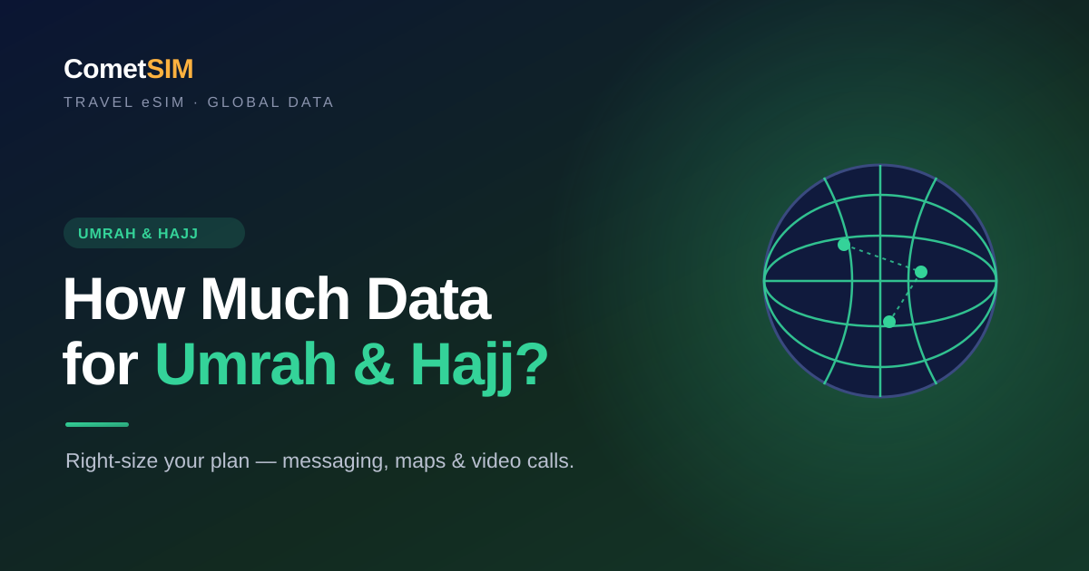 How Much Data Do You Need for Umrah & Hajj? (2026 Guide)