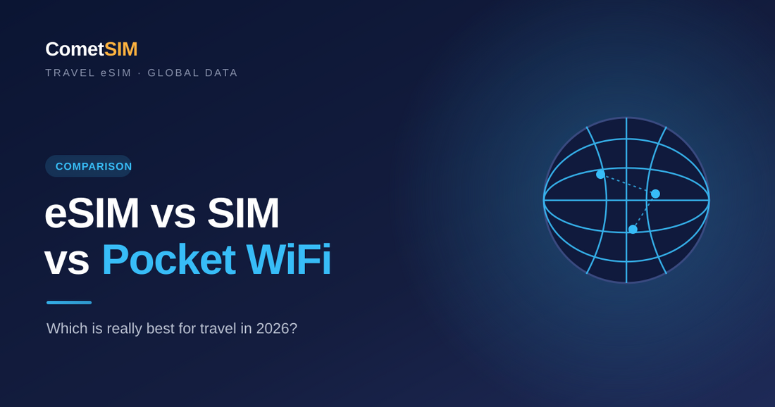 eSIM vs Physical SIM vs Pocket WiFi: Which Is Best for Travel?