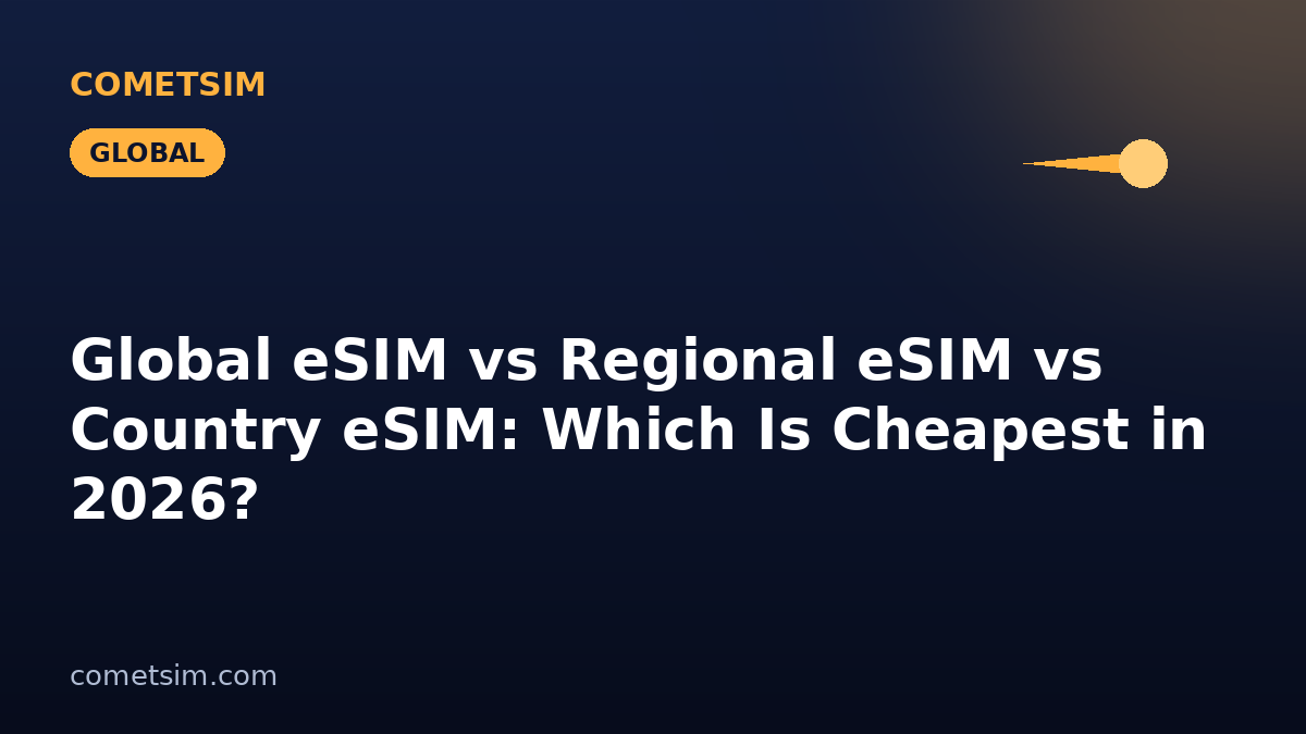 Global eSIM vs Regional eSIM vs Country eSIM: Which Is Cheapest in 2026?