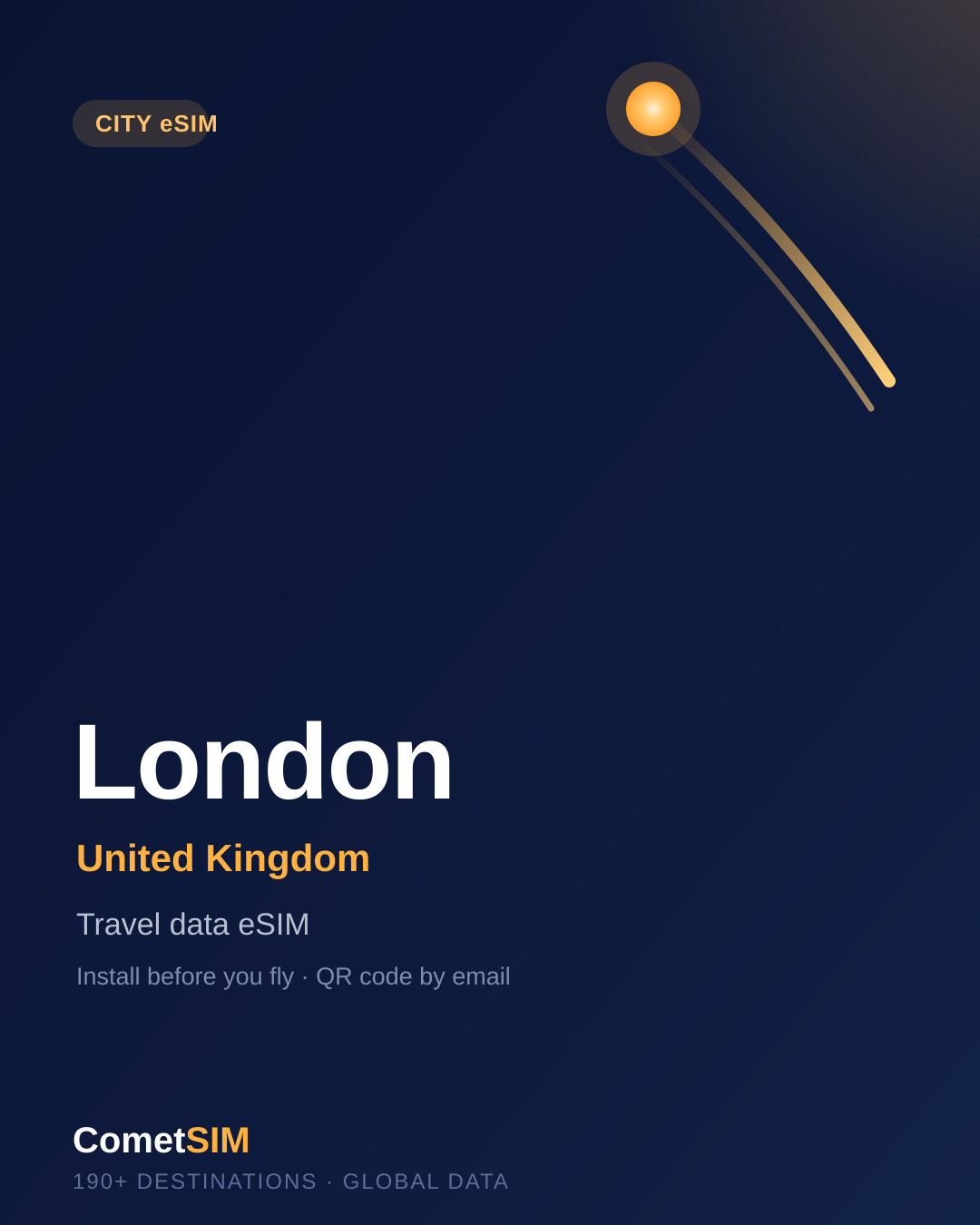 London travel data eSIM
