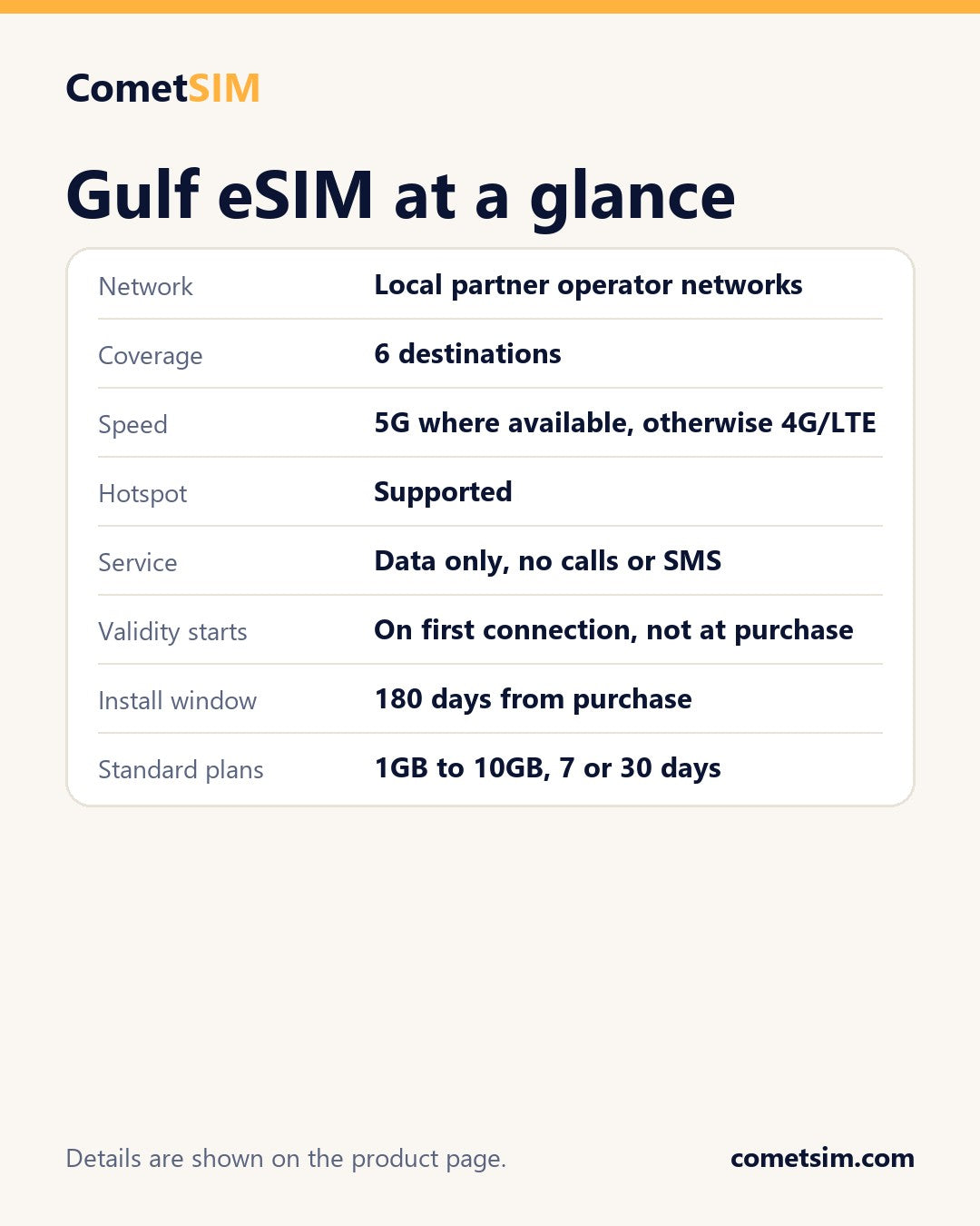 Gulf eSIM - plan and network summary