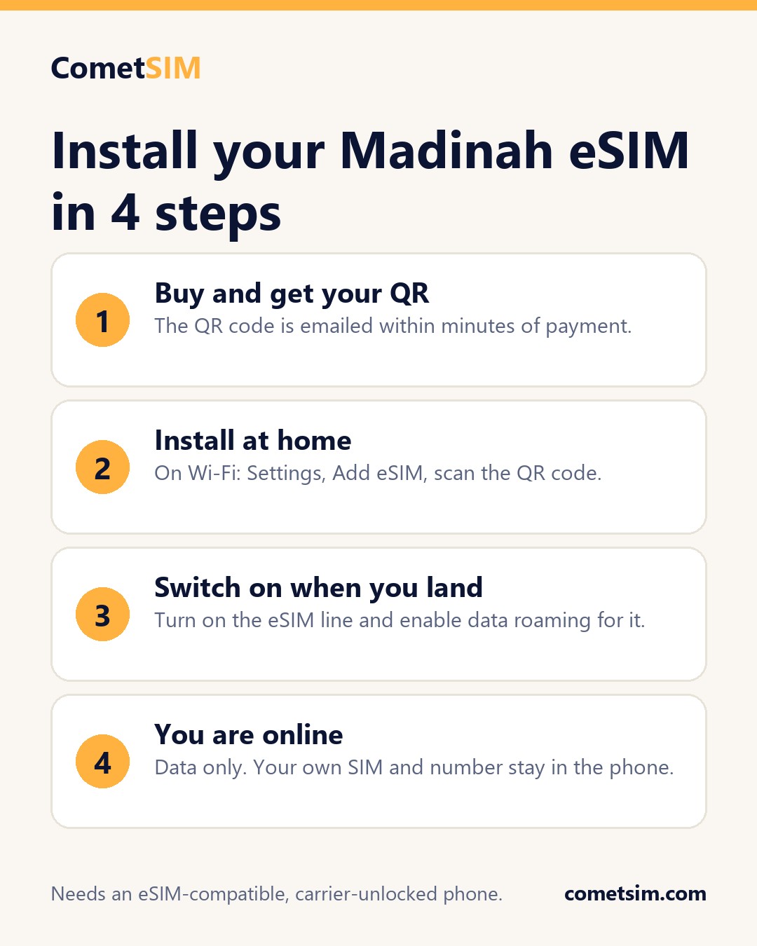 Madinah eSIM - how to install in 4 steps