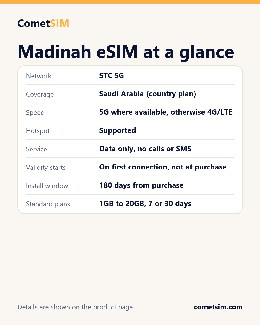 Madinah eSIM - plan and network summary