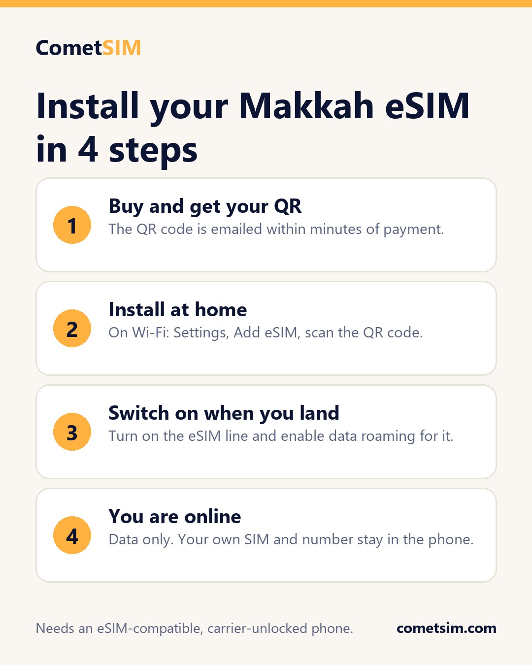 Makkah eSIM - how to install in 4 steps