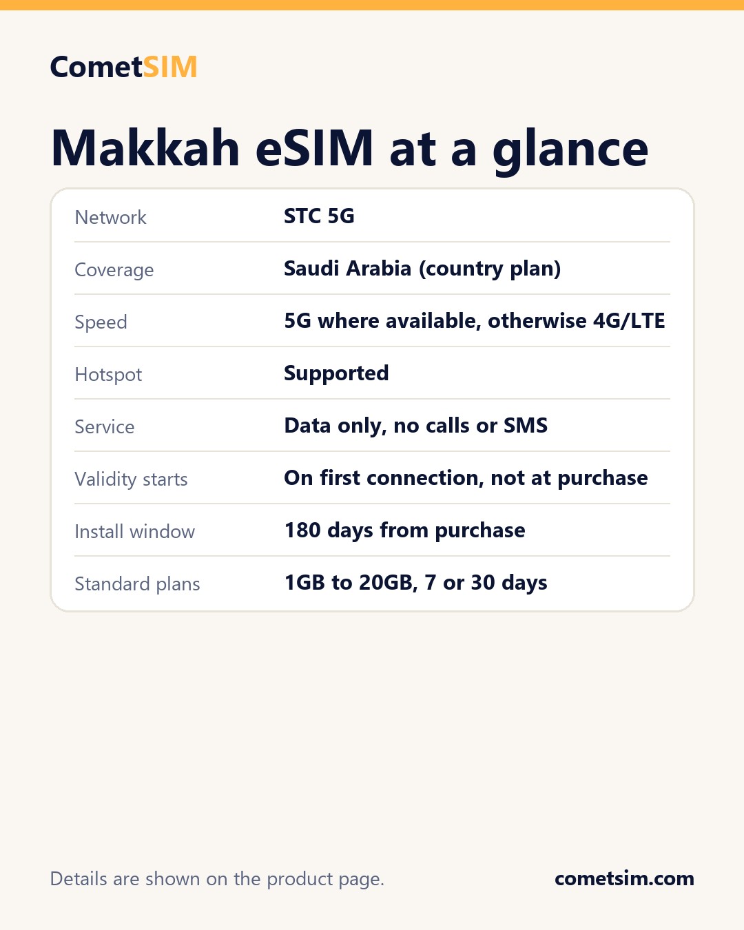 Makkah eSIM - plan and network summary