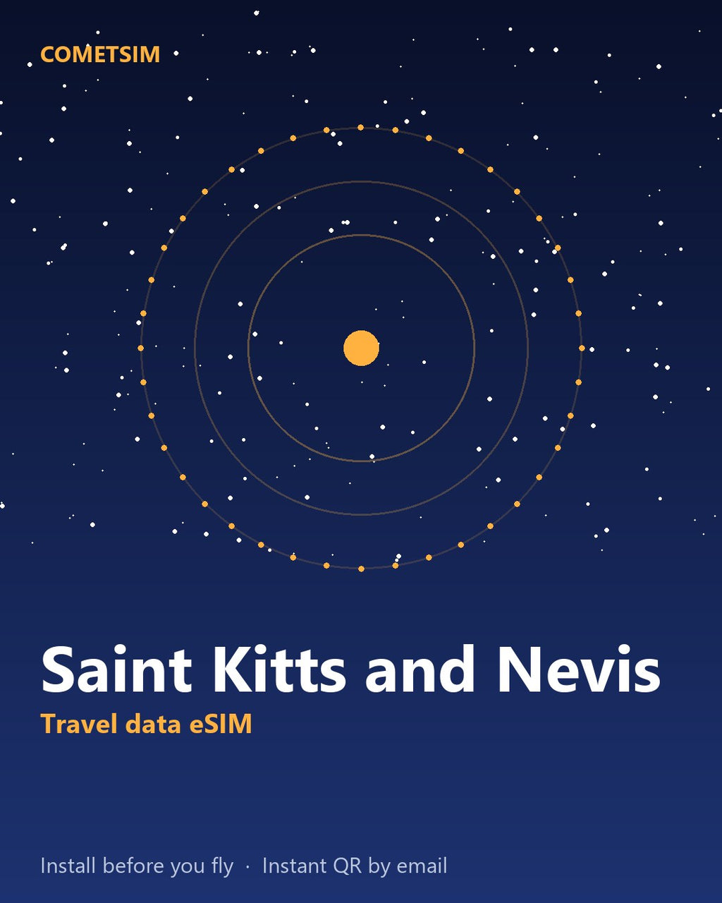 Saint Kitts and Nevis travel data eSIM