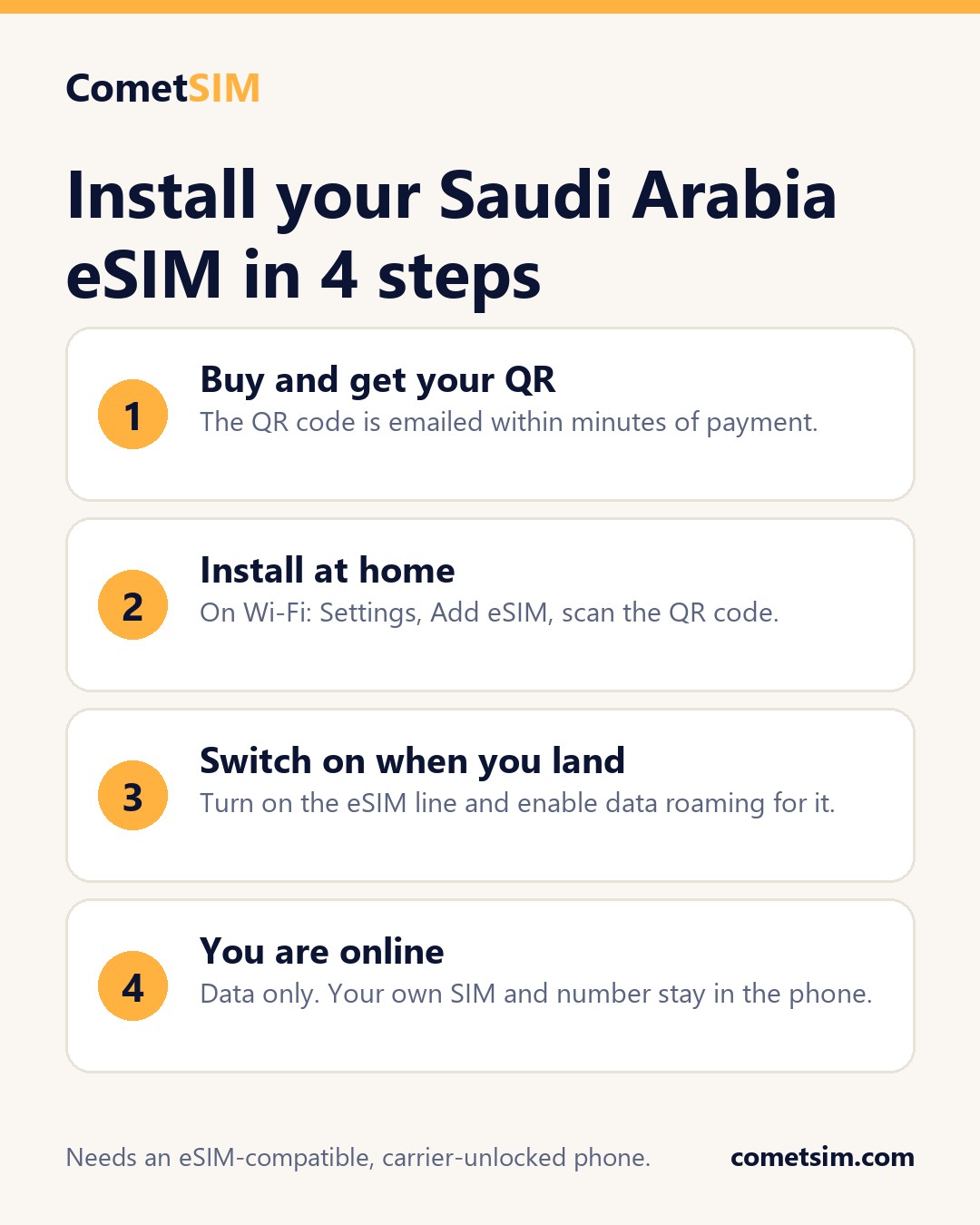 Saudi Arabia eSIM - how to install in 4 steps