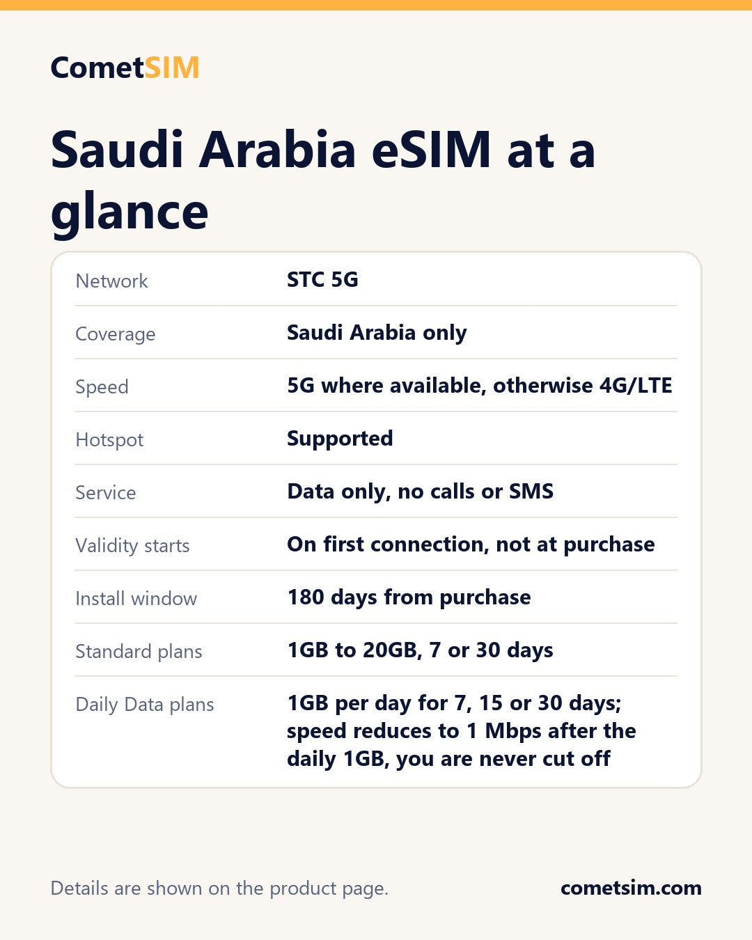 Saudi Arabia eSIM - plan and network summary