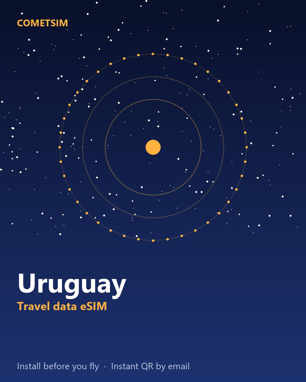 Uruguay travel data eSIM
